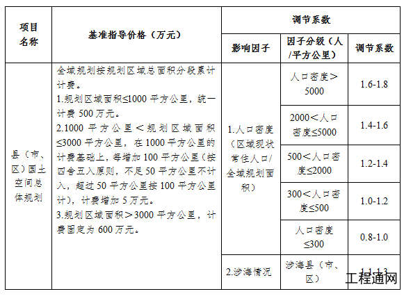 广东省国土空间总体规划编制计费参考标准