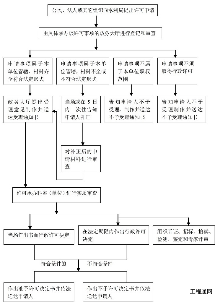 如何编制广西水资源论证报告