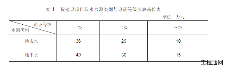 广西水资源论证报告书的收费标准