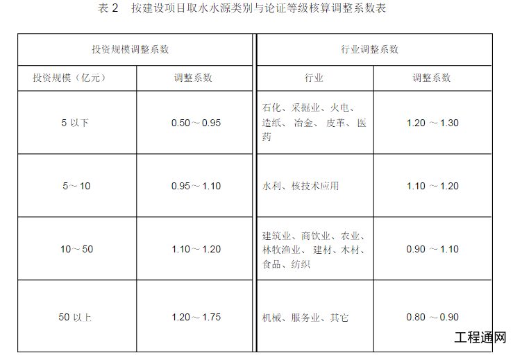 广西水资源论证报告书的收费标准