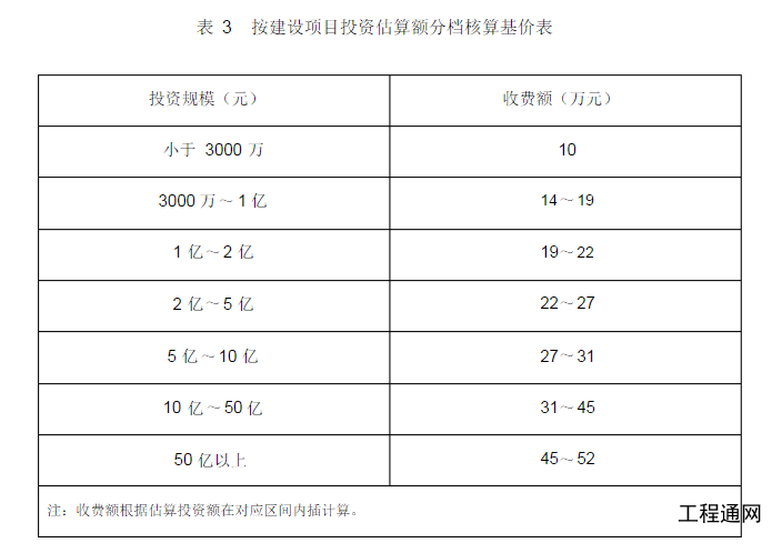 广西水资源论证报告书的收费标准