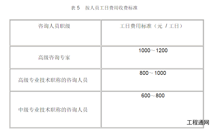 广西水资源论证报告书的收费标准