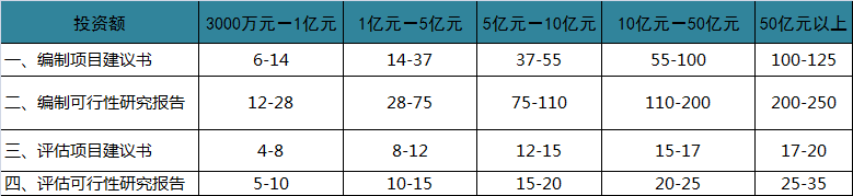 广西项目建议书收费标准