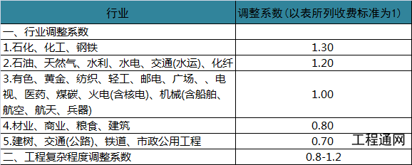 广西项目建议书收费标准