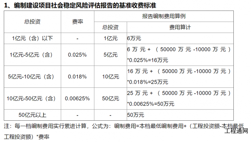 广西社会稳定风险评估报告收费标准