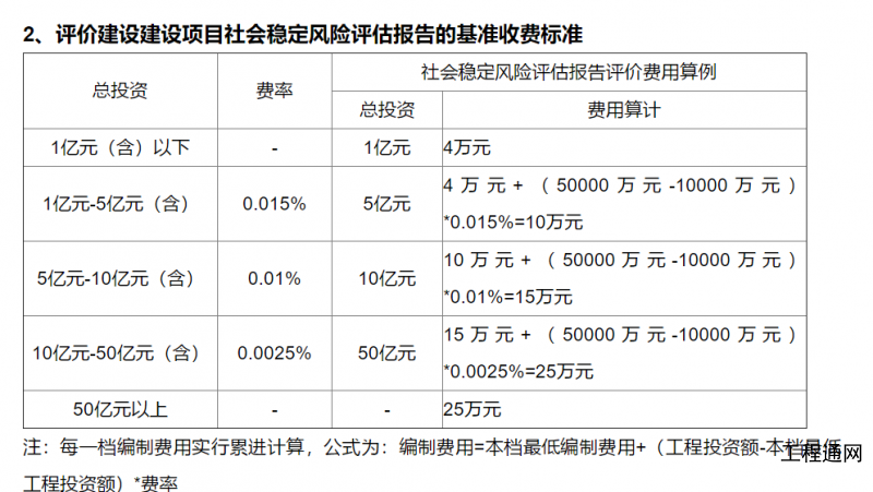 广西社会稳定风险评估报告收费标准