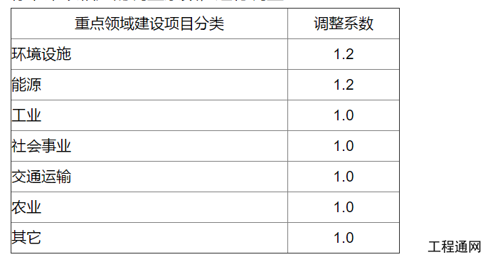 广西社会稳定风险评估报告收费标准