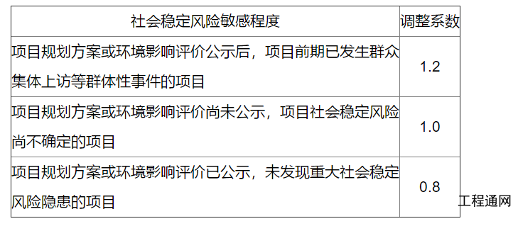 广西社会稳定风险评估报告收费标准