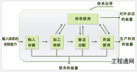 南宁可以做节能评估的公司-广西能评报告编制