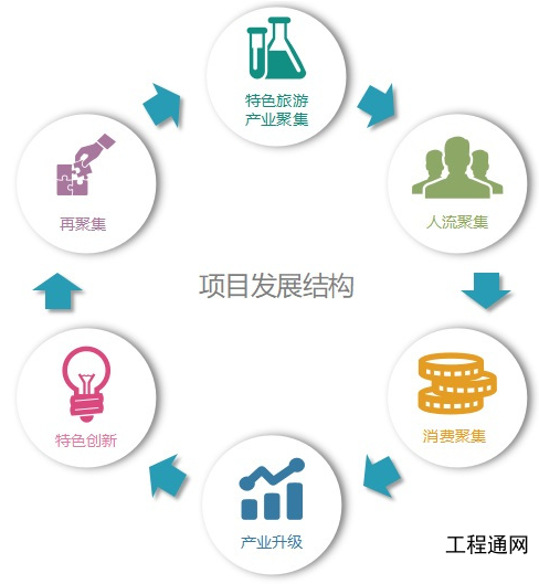 特色旅游产业项目建议书-广西项目建议书编制