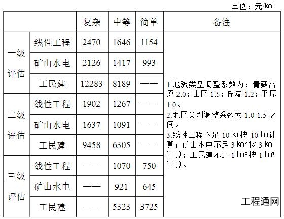 广西地灾评估报告收费标准-南宁做地灾评估的单位