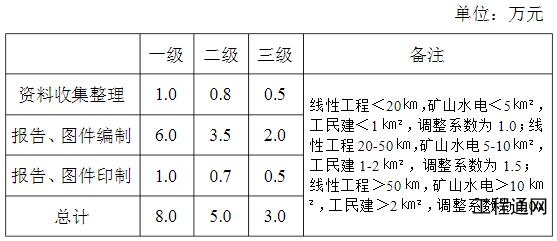 广西地灾评估报告收费标准-南宁做地灾评估的单位