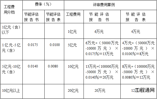 广西节能评估单位有哪些？广西节能评估报告收费标准