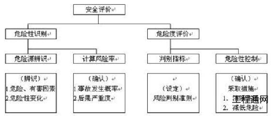 哪些情况下企业需要做安全评价？广西安评公司