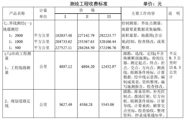 广西专业绘制勘测定界图的公司-勘测定界图技术员