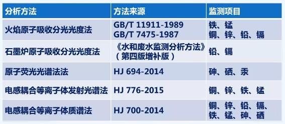 广西哪家公司可以做重金属检测