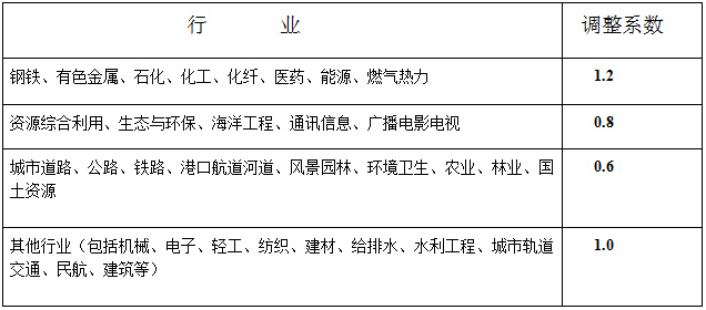 节能评估报告最新收费标准-节能评估报告编制费用