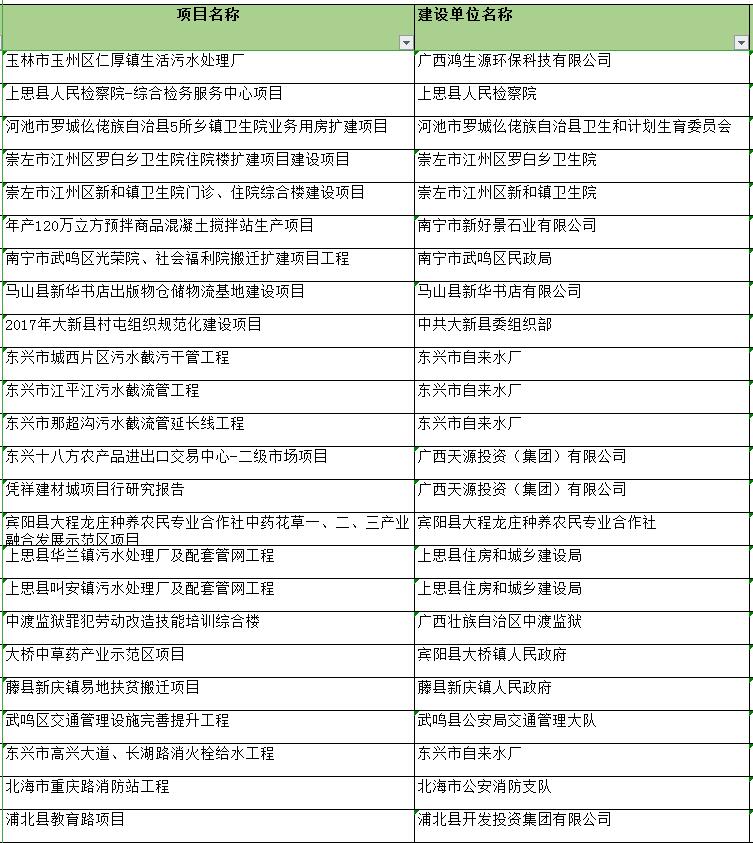 中创公司近三年可行性研究报告编制案例