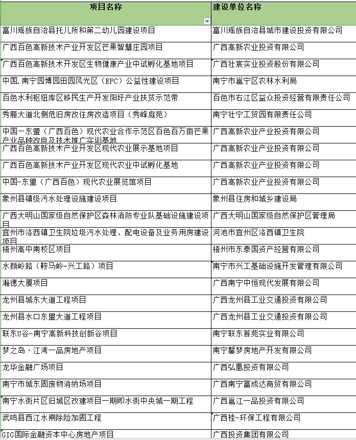 广西中创工程公司近三年水土保持方案编制成果