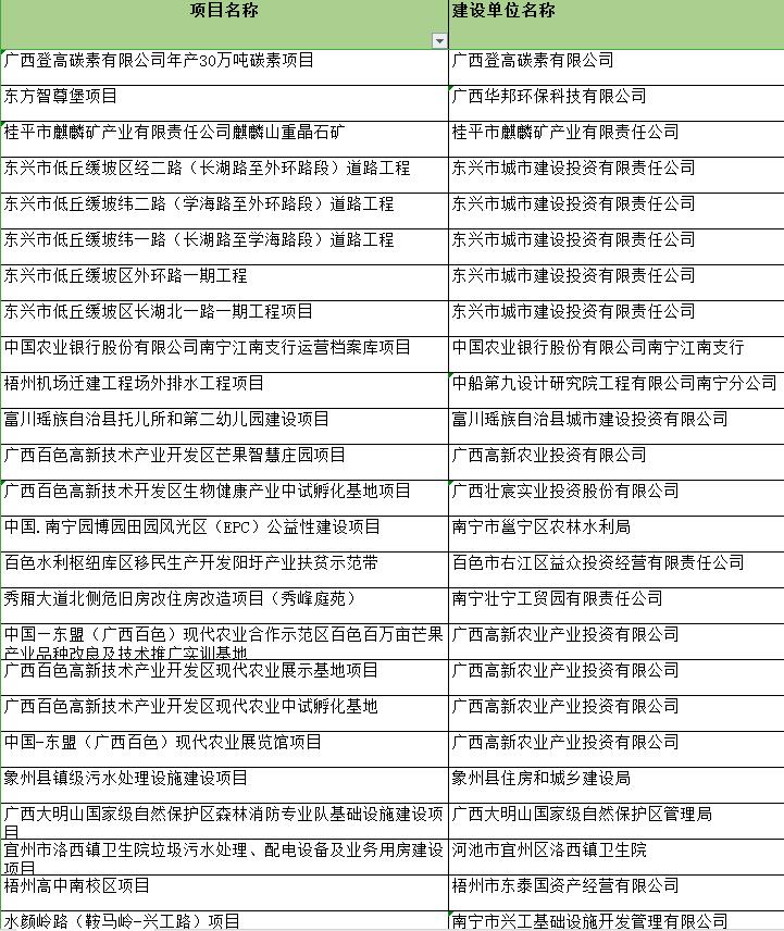 广西中创工程公司近三年水土保持方案编制成果