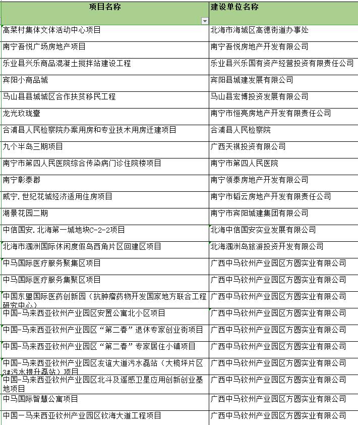 广西中创工程节能评估报告业绩表