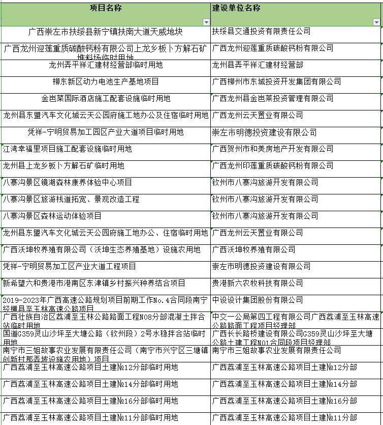广西土地复垦方案编制案例