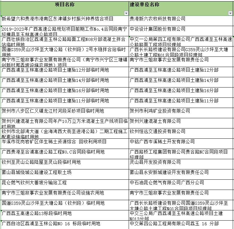 土地复垦方案编制的主要内容