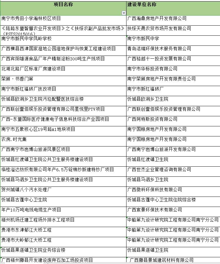 工程项目环境影响评价报告案例