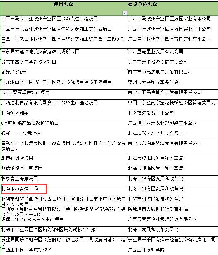 关于北海银海吾悦广场节能评估报告