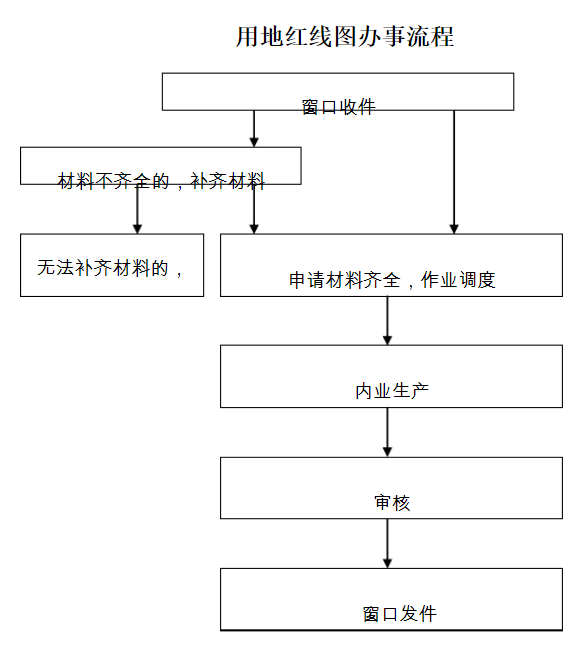 红线图测量