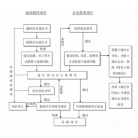 承接工程前期工作咨询，代写项目建议书、可研