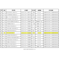 广西有水土保持方案编制资质的公司