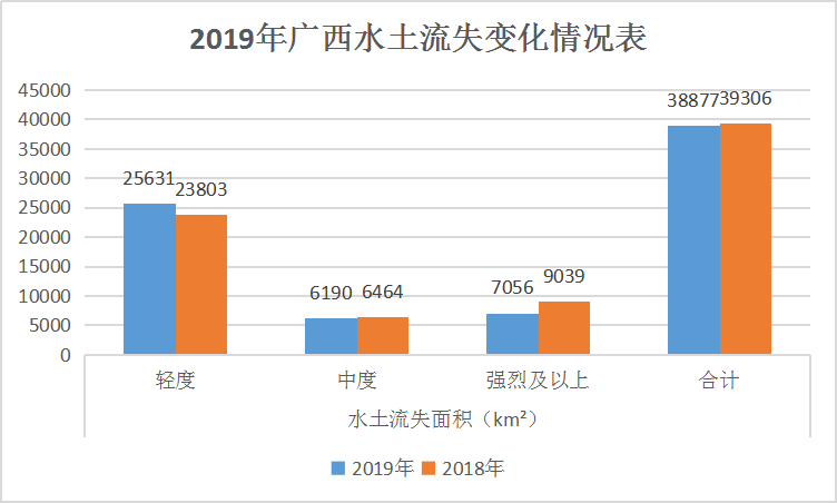 水土流失图片1