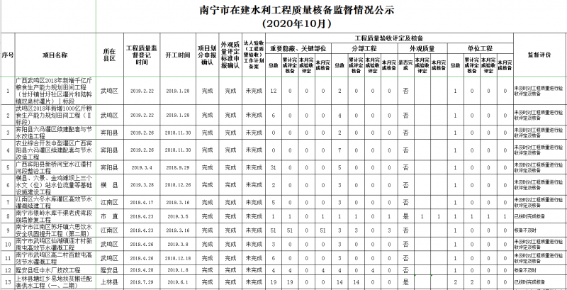 水利工程图片