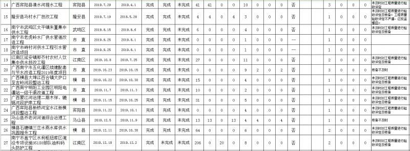 水利工程2