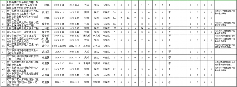 水利工程3