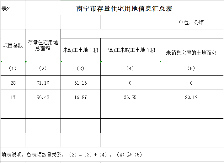 汇总表