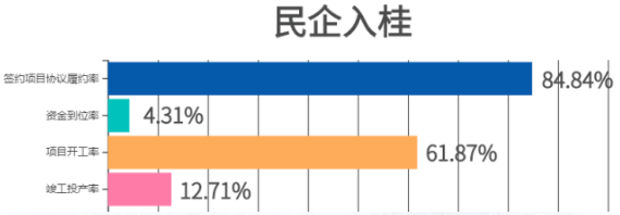 四率3