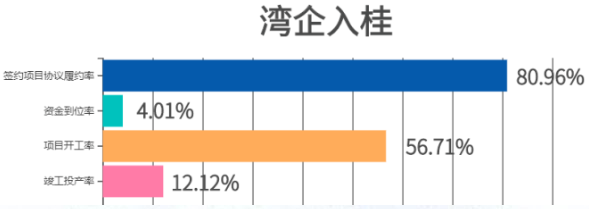 四率4