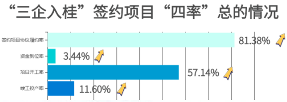 四率5