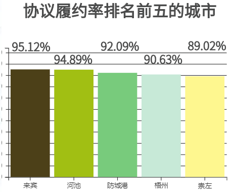 四率6
