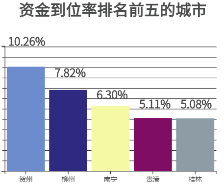 四率7