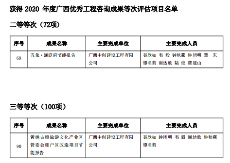 工程咨询4