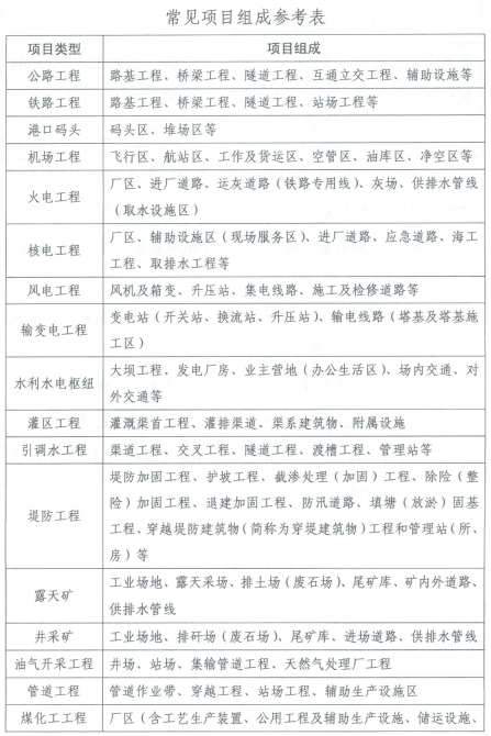 常见参数组成参考表