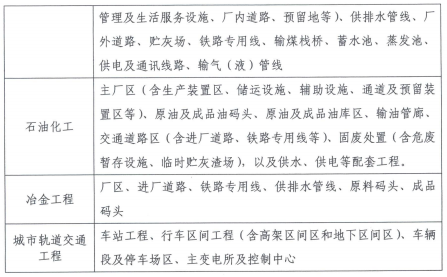 参数表2