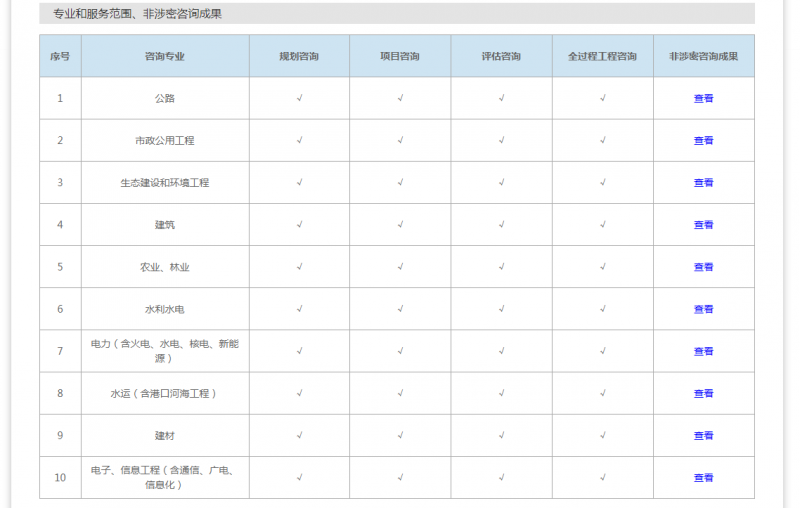 中创2