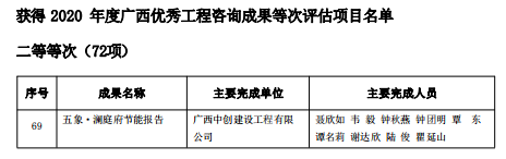 优秀工程咨询