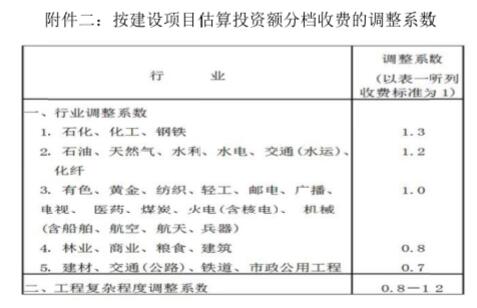 收费3