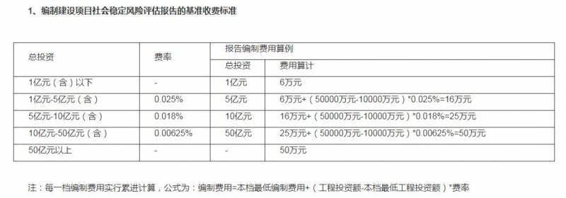 社稳收费