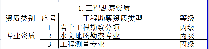 1.工程勘察机制